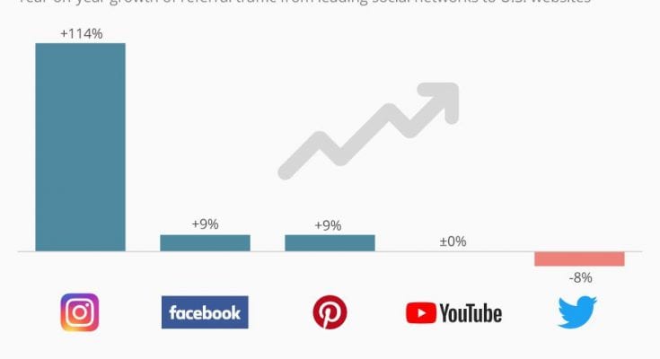 Facts About Websites